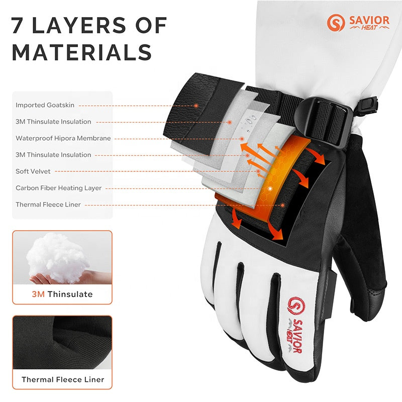 Nordic Heat-handskar